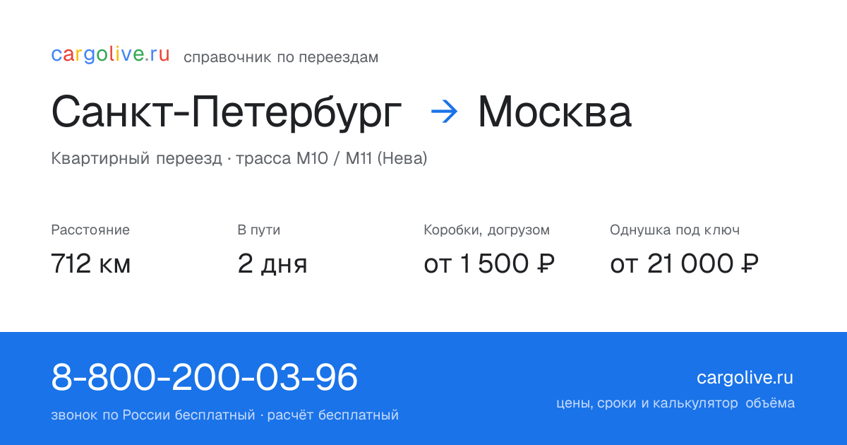 Переезд из Санкт-Петербурга в Москву: 712 км, 2 дня в пути, от 2 000 ₽